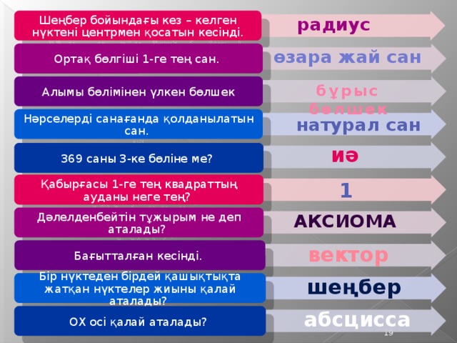 Шеңбер бойындағы кез – келген нүктені центрмен қосатын кесінді. радиус өзара жай сан Ортақ бөлгіші 1-ге тең сан. Алымы бөлімінен үлкен бөлшек бұрыс бөлшек Нәрселерді санағанда қолданылатын сан. натурал сан иә 369 саны 3-ке бөліне ме? Қабырғасы 1-ге тең квадраттың ауданы неге тең? 1 аксиома Дәлелденбейтін тұжырым не деп аталады? вектор Бағытталған кесінді. шеңбер Бір нүктеден бірдей қашықтықта жатқан нүктелер жиыны қалай аталады? абсцисса ОХ осі қалай аталады? 15