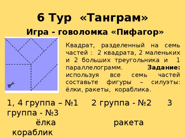6 Тур «Танграм» Игра - говоломка «Пифагор» Квадрат, разделенный на семь частей : 2 квадрата, 2 маленьких и 2 больших треугольника и 1 параллелограмм. Задание: используя все семь частей составьте фигуры – силуэты: ёлки, ракеты,  кораблика. 1, 4 группа – №1 2 группа - №2 3 группа - №3  ёлка ракета кораблик