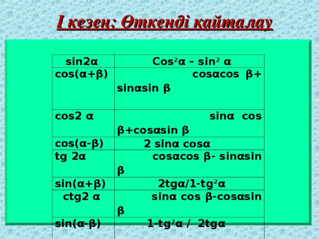 І кезең: Өткенді қайталау  sin2α   Cos 2 α – sin 2 α cos(α+β)  cosαcos β+ sinαsin β  cos2 α  sinα cos β+cosαsin β cos(α-β)  2 sinα cosα tg 2α  cosαcos β- sinαsin β sin(α+β)  2tgα/1-tg 2 α  ctg2 α  sinα cos β-cosαsin β sin(α-β)  1-tg 2 α / 2tgα