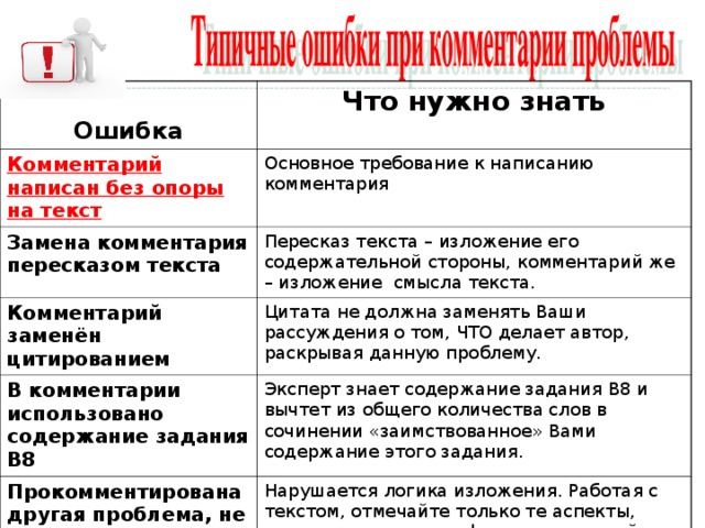 Ошибка Что нужно знать Комментарий написан без опоры на текст Основное требование к написанию комментария Замена комментария пересказом текста Пересказ текста – изложение его содержательной стороны, комментарий же – изложение смысла текста. Комментарий заменён цитированием Цитата не должна заменять Ваши рассуждения о том, ЧТО делает автор, раскрывая данную проблему. В комментарии использовано содержание задания В8 Эксперт знает содержание задания В8 и вычтет из общего количества слов в сочинении «заимствованное» Вами содержание этого задания. Прокомментирована другая проблема, не сформулированная Вами Нарушается логика изложения. Работая с текстом, отмечайте только те аспекты, которые связаны со сформулированной вами проблемой