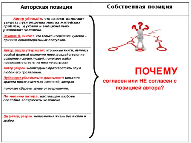 Авторская позиция Собственная позиция  Автор убеждён, что сказки помогают увидеть пути решения многих житейских проблем, духовно и эмоционально развивают человека. Захаров В. считает, что только искренние чувства – причина самоотверженных поступков.             ПОЧЕМУ согласен или НЕ согласен с позицией автора?    Автор текста утверждает, что умные книги, являясь особой формой познания мира, воздействуют на сознание и души людей, помогают найти правильные ответы на многие вопросы.  Автор уверен: необходимо противостоять злу в любом его проявлении. Публицист убедительно доказывает : только та красота может считаться истинной, которая помогает сберечь душу от разрушения.  По мнению автора, настоящая любовь способна воскресить человека. Он (автор) уверен : невозможна жизнь без любви и добра.