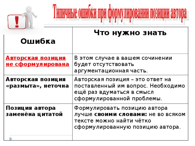 Ошибка Что нужно знать Авторская позиция не сформулирована В этом случае в вашем сочинении будет отсутствовать аргументационная часть. Авторская позиция «размыта», неточна Авторская позиция – это ответ на поставленный им вопрос. Необходимо ещё раз вдуматься в смысл сформулированной проблемы. Позиция автора заменёна цитатой Формулировать позицию автора лучше своими словами: не во всяком тексте можно найти чётко сформулированную позицию автора.