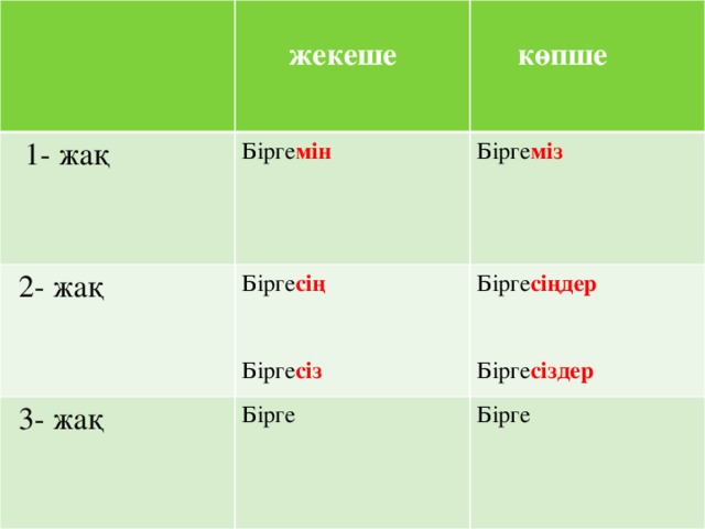 1- жақ  жекеше  Бірге мін  2- жақ  3- жақ  көпше Бірге міз Бірге сің Бірге Бірге сіңдер Бірге Бірге сіз Бірге сіздер