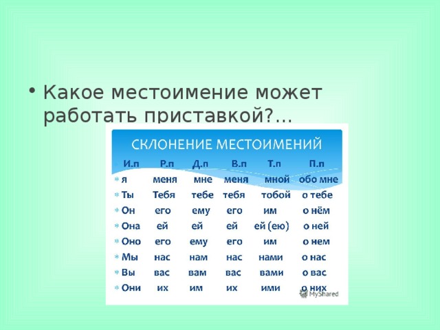 Какое местоимение может работать приставкой?... 