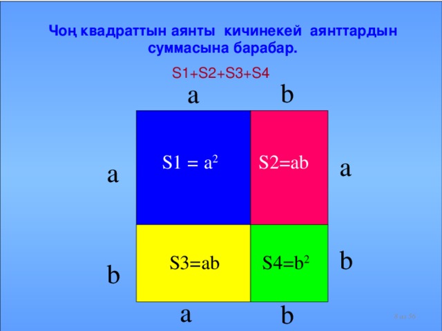 Чоң квадраттын аянты кичинекей аянттардын суммасына барабар. S1+S2+S3+S4  b a a S2=ab S1 = a 2 a b S4=b 2 S3=ab b a b  из 56