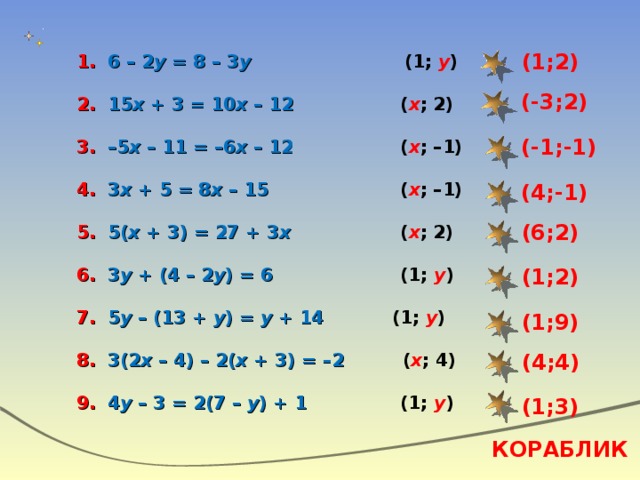 (1;2) 1. 6 – 2 у = 8 – 3 у    (1; у )  2. 15 х + 3 = 10 х – 12  ( х ; 2)  3. –5 х – 11 = –6 х – 12   ( х ; –1)  4. 3 х + 5 = 8 х – 15  ( х ; –1)  5. 5( х + 3) = 27 + 3 х  ( х ; 2)  6. 3 у + (4 – 2 у ) = 6  (1; у )  7. 5 у – (13 + у ) = у + 14 (1; у )  8. 3(2 х – 4) – 2( х + 3) = –2  ( х ; 4)  9.  4 у – 3 = 2(7 – у ) + 1   (1; у ) (-3;2) (-1;-1) (4;-1) (6;2) (1;2) (1;9)  (4;4) (1;3) КОРАБЛИК