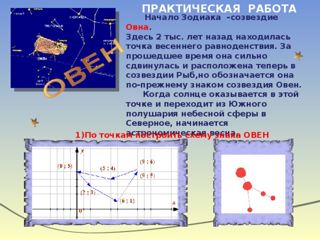 Начало Зодиака  - созвездие Овна . Здесь 2 тыс. лет назад находилась точка весеннего равноденствия. За прошедшее время она сильно сдвинулась и расположена теперь в созвездии Рыб,но обозначается она по-прежнему знаком созвездия Овен.  Когда солнце оказывается в этой точке и переходит из Южного полушария небесной сферы в Северное, начинается астрономическая весна.  ПРАКТИЧЕСКАЯ РАБОТА 1)По точкам построить схему знака ОВЕН