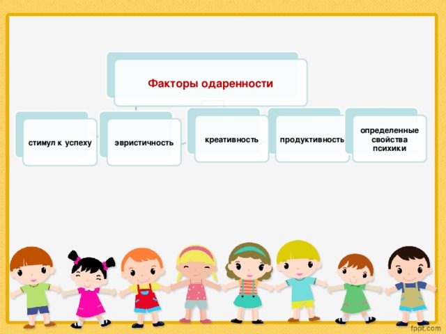 Факторы одаренности продуктивность креативность определенные свойства психики стимул к успеху эвристичность 4