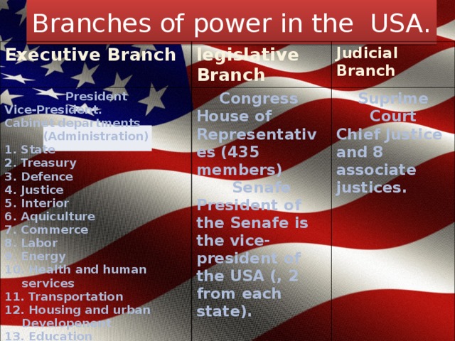 Branches of power in the USA. Executive Branch legislative Branch President Judicial Branch Vice-President. Congress Cabinet departments Suprime Court House of Representatives (435 members) Senafe Chief Justice and 8 associate justices. (Administration) 1. State President of the Senafe is the vice-president of the USA (, 2 from each state). 2. Treasury 3. Defence 4. Justice 5. Interior 6. Aquiculture 7. Commerce 8. Labor 9. Energy 10. Health and human services 11. Transportation 12. Housing and urban Developenent 13. Education 14. Veteran’s Affairs