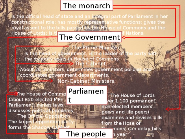 The monarch Is the official head of state and an integral part of Parliament in her constructional role; has mostly representative functions; gives the royal assent to the bills passed by the House of Commons and the House of Lords; is the head of Commonwealth of Nations. The Government The Prime Minister Is the head of government; is the leader of the party with the majority seats in House of Commons The Cabinet About 20 ministers; determines government policies and coordinates government departments. Non-Cabinet Ministers Parliament The House of Commons (about 650 elected MPs Parliament) makes laws; discusses political problems The Official Opposition The largest opposition party; forms the Shadow Cabinet The House of Lords (over 1 100 permanent, non-elected members; peers and life peers) examines and revises bills from the Hose of Commons; can delay bills for on year The people