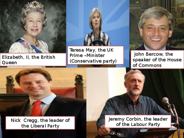 Teresa May, the UK Prime –Minister (Conservative party)  John Bercow, the speaker of the House of Commons Elizabeth, II, the British Queen Jeremy Corbin, the leader of the Labour Party Nick Cregg, the leader of the Liberal Party
