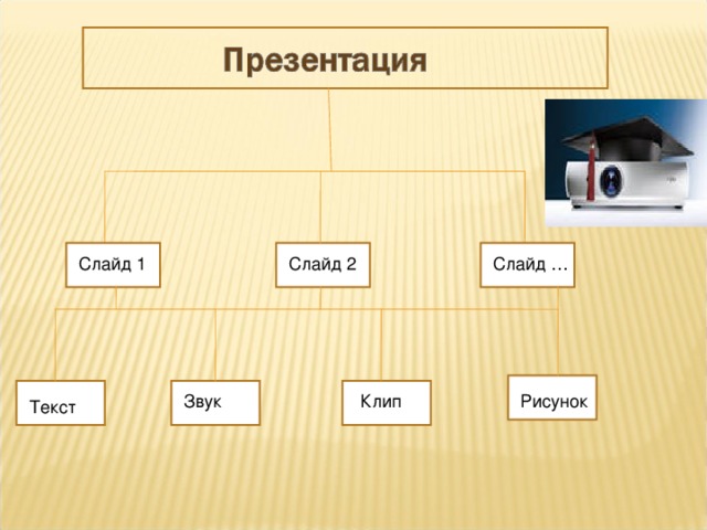 Презентация на тему электроника по технологии 9 класс