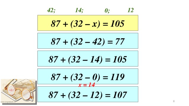 42; 14; 12 0; 87 + (32 – х) = 105 87 + (32 – 42) = 77 87 + (32 – 14) = 105 87 + (32 – 0) = 119 х = 14 87 + (32 – 12) = 107 19.04.2012 5