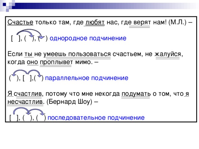 Счастье только там, где любят нас, где верят нам! (М.Л.) –  [  ] , (  ) , (  )  однородное подчинение Если ты не умеешь пользоваться счастьем, не жалуйся, когда оно проплывет мимо. –  (  ) , [  ] , (  )  параллельное подчинение Я счастлив, потому что мне некогда подумать о том, что я несчастлив. (Бернард Шоу) –  [  ] , (  ) , (  )  последовательное подчинение