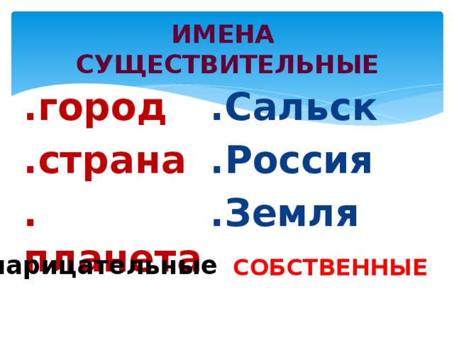 ИМЕНА СУЩЕСТВИТЕЛЬНЫЕ .город .страна .планета .Сальск .Россия .Земля нарицательные СОБСТВЕННЫЕ