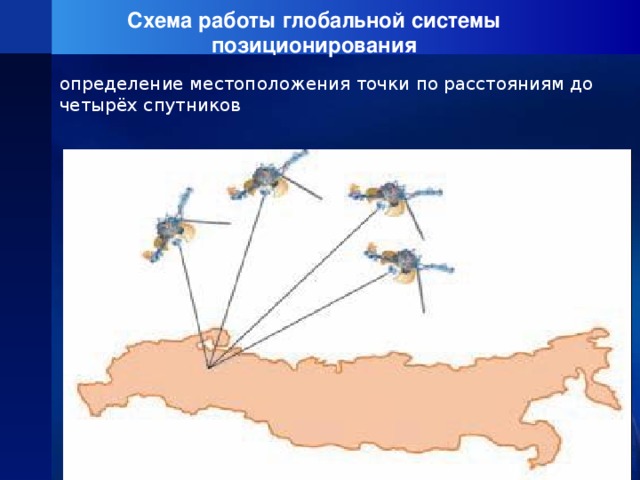 Схема работы глобальной системы позиционирования определение местоположения точки по расстояниям до четырёх спутников