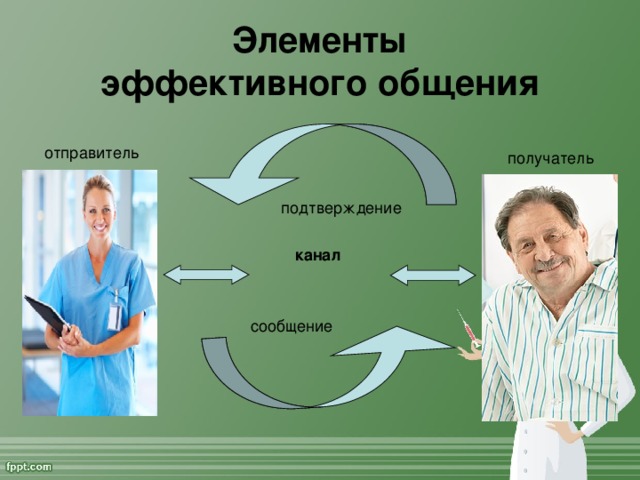 Элементы  эффективного общения отправитель получатель подтверждение канал сообщение