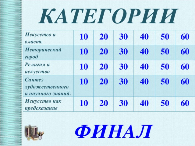 КАТЕГОРИИ Искусство и власть 10 Исторический город 20 10 Религия и искусство 10 30 20 Синтез художественного и научного знаний. 40 30 20 Искусство как предсказание 10 30 50 40 20 10 40 60 50 30 20 60 50 30 40 60 40 50 60 50 60 ФИНАЛ