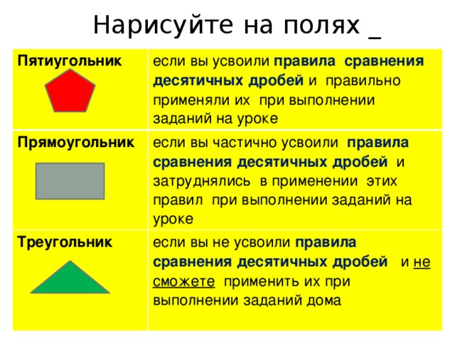 Нарисуйте на полях _ Пятиугольник если вы усвоили правила сравнения десятичных дробей и правильно применяли их при выполнении заданий на уроке Прямоугольник если вы частично усвоили правила сравнения десятичных дробей и затруднялись в применении этих правил при выполнении заданий на уроке Треугольник если вы не усвоили правила сравнения десятичных дробей и не сможете применить их при выполнении заданий дома