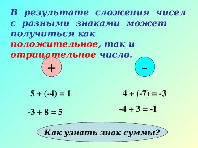 В результате сложения чисел с разными знаками может получиться как положительное , так и отрицательное число. – + 4 + (-7) = -3 5 + (-4) = 1 -4 + 3 = -1 -3 + 8 = 5 Как узнать знак суммы?