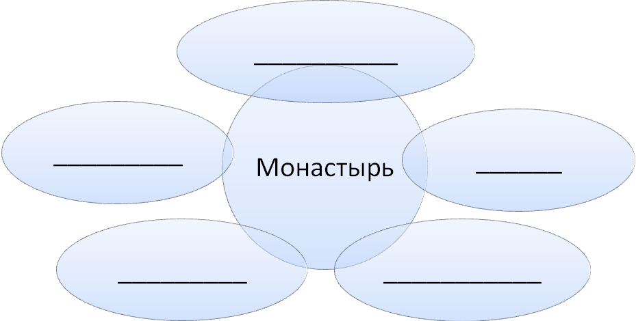 Действия с приставкой со 4 класс орксэ презентация