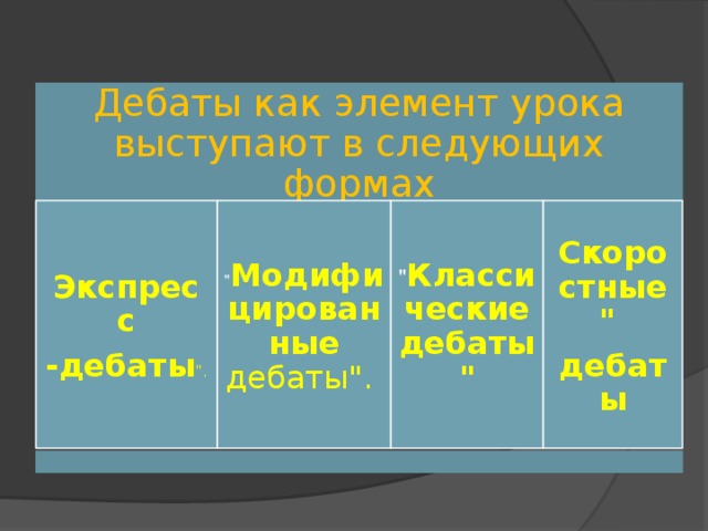 Дебаты как элемент урока выступают в следующих формах Экспресс 