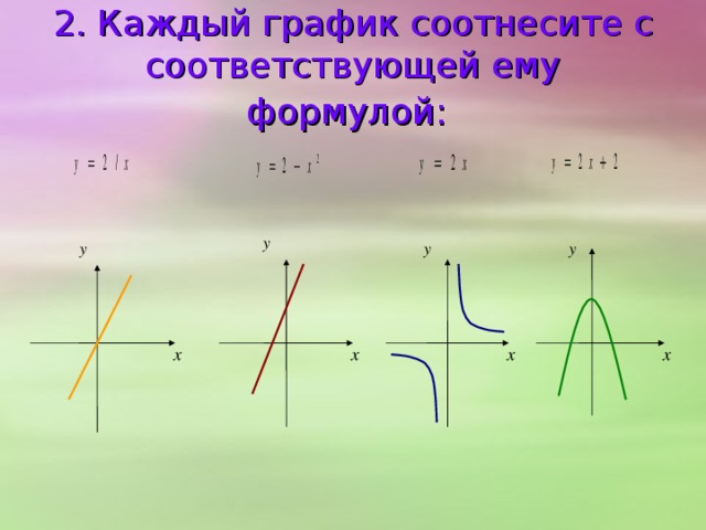 1. Какая из следующих парабол отсутствует на рисунке? y=(x-2) ²   y= (x+2) ² y=x²+2 y=x²-2 1 2 3