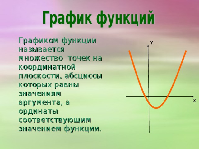 Графиком функции называется множество точек на координатной плоскости, абсциссы которых равны значениям аргумента, а ординаты соответствующим значением функции. Y X