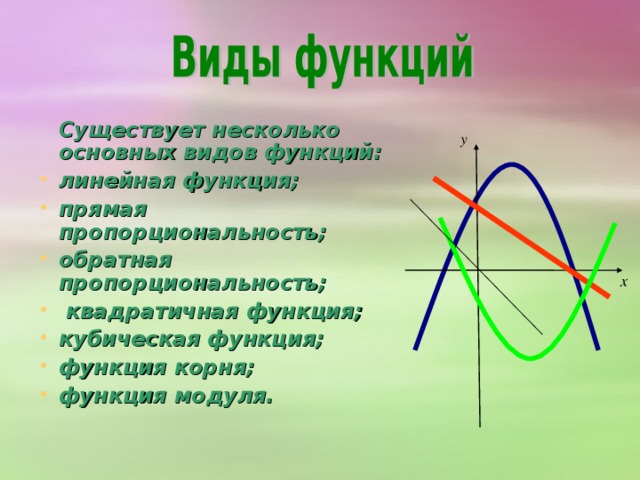 Областью определения функции называются все допустимые значения независимой переменной. ( значение X)   Областью значения функции называются все допустимые значения зависимой переменной. ( значение Y)   В А С