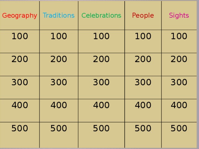 Geography Traditions 100 Celebrations 200 100 People 200 100 300 200 400 300 100 Sights 300 200 400 100 500 200 300 400 500 400 500 300 500 400 500