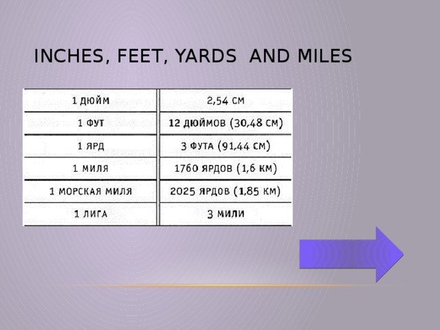 inches, feet, yards and miles