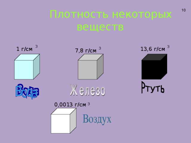 Плотность некоторых  веществ 10 3 3 13,6 г/см 1 г/см 3 7,8 г/см 0,0013 г/см 3