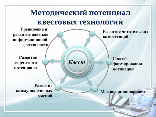 Тренировка и развитие навыков информационной деятельности Развитие читательских компетенций Развитие творческого потенциала Способ формирования мотивации Квест Развитие коммуникативных умений Междисциплинарность 16