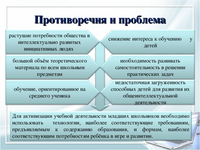 Противоречия и проблема растущие потребности общества в интеллектуально развитых инициативных людях снижение интереса к обучению у детей необходимость развивать самостоятельность в решении практических задач большой объём теоретического материала по всем школьным предметам обучение, ориентированное на среднего ученика недостаточная загруженность способных детей для развития их общеинтеллектуальной деятельности Для активизации учебной деятельности младших школьников необходимо использовать технологии, наиболее соответствующие требованиям, предъявляемым к содержанию образования, и формам, наиболее соответствующим потребностям ребёнка в игре и развитии.