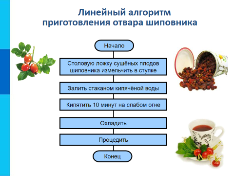 Почему многие алгоритмы обесцвечивания изображений учитывают в первую очередь зеленый цветовой канал