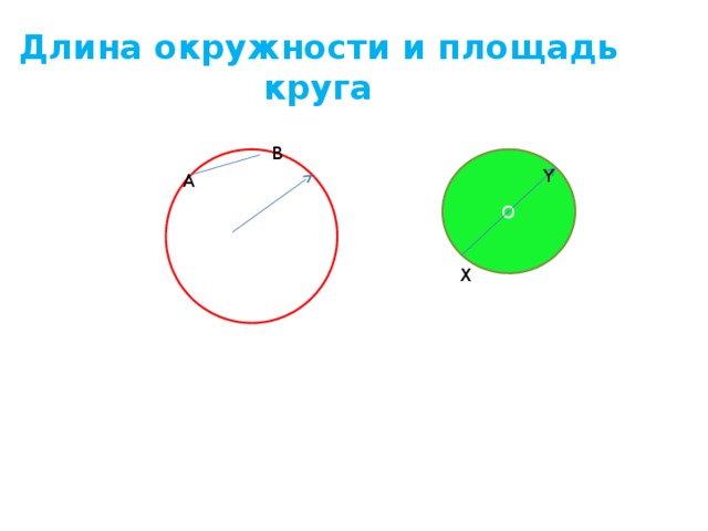 Длина окружности и площадь круга B O Y A X