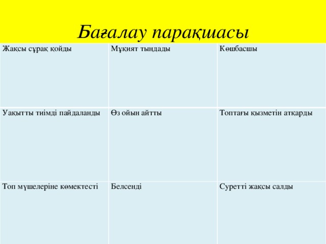 Бағалау парақшасы Жақсы сұрақ қойды  Мұқият тыңдады Уақытты тиімді пайдаланды  Көшбасшы Топ мүшелеріне көмектесті Өз ойын айтты Топтағы қызметін атқарды  Белсенді Суретті жақсы салды