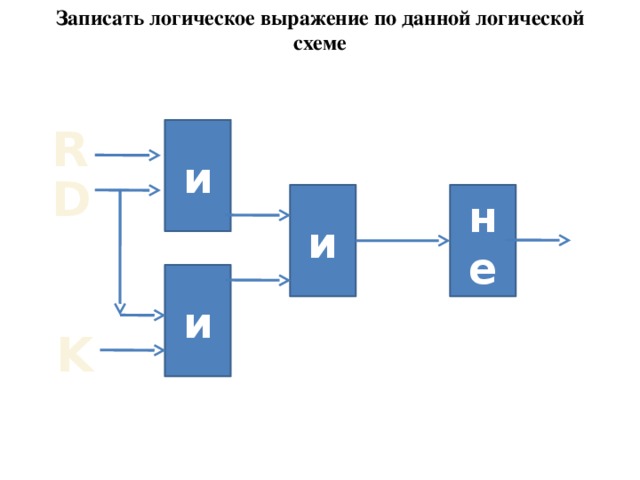 Записать логическое выражение по данной логической схеме R и D не и и K