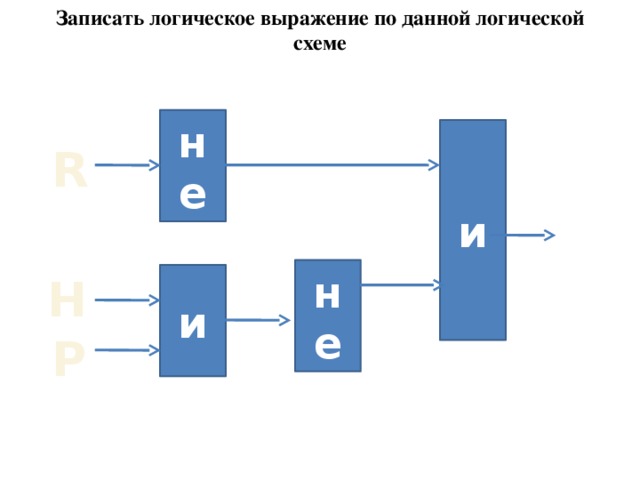 Записать логическое выражение по данной логической схеме не и R не и H P