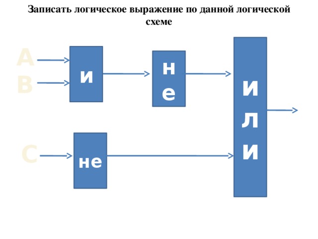 Записать логическое выражение по данной логической схеме или А и не В не С