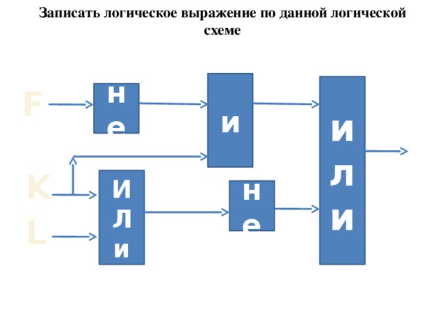 Записать логическое выражение по данной логической схеме и или F не K И Л и не L