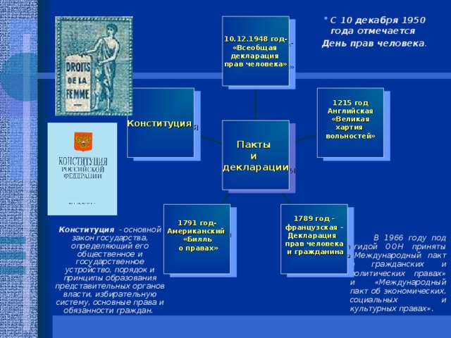 С 10 декабря 1950 года отмечается