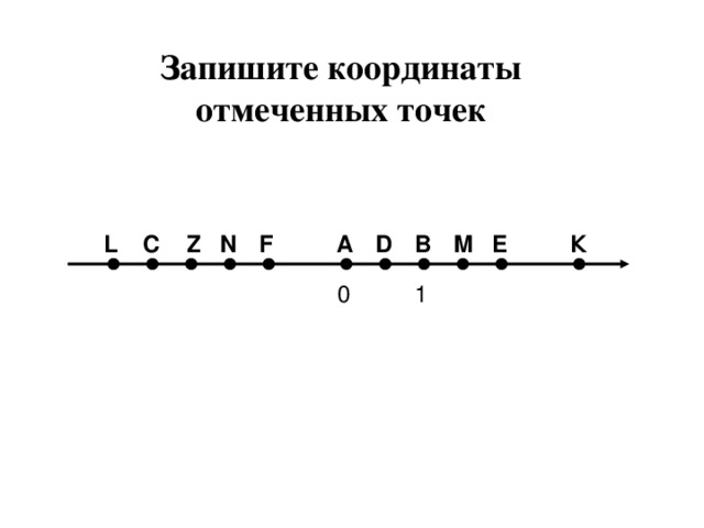 Запишите координаты отмеченных точек A N D  С M К F B Z Е L 1 0