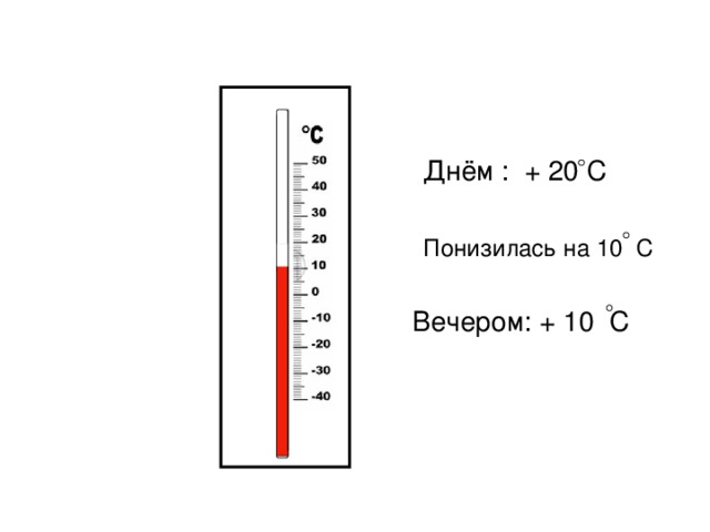 Днём : + 20 С Понизилась на 10 С Вечером: + 10 С