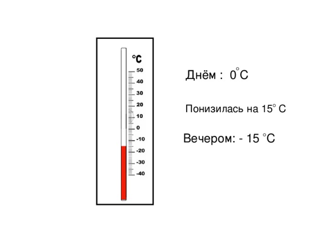 Днём : 0 С Понизилась на 15 С Вечером: - 15 С