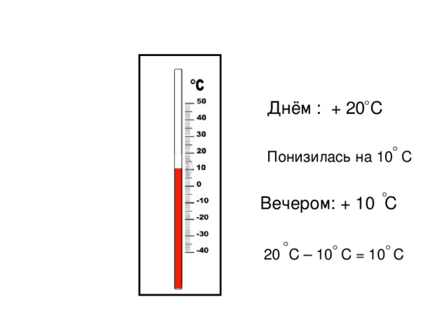 Днём : + 20 С Понизилась на 10 С Вечером: + 10 С 20 C – 10 C = 10 C