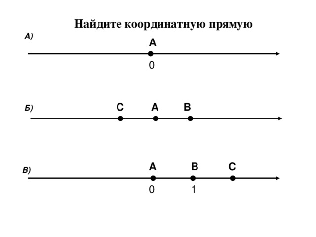 Найдите координатную прямую А) A 0 C B A Б) A C B В) 0 1