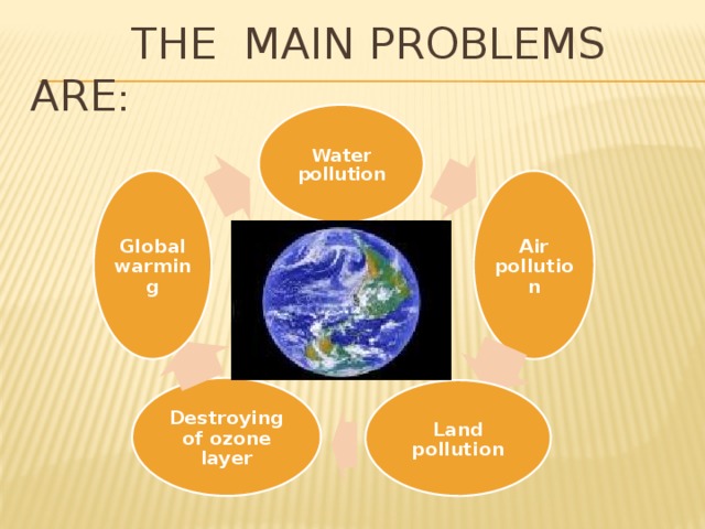 The main problems are : Water pollution Air pollution Global warming Destroying of ozone layer Land pollution