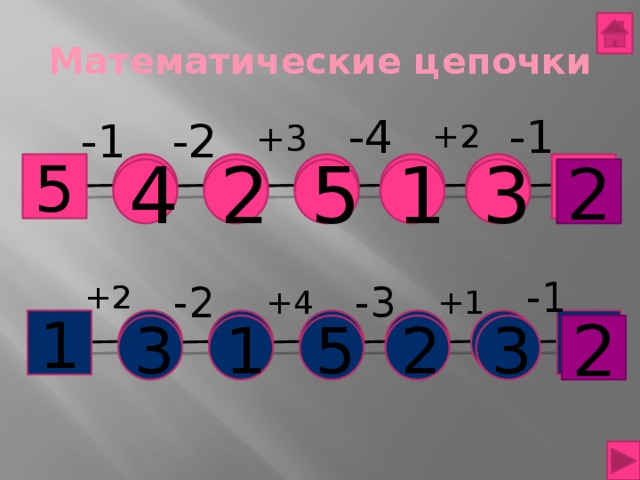 Математические цепочки +2 +3 -1 -4 -1 -2 5 3 4 2 1 5 2 -1 +2 -3 +1 +4 -2 1 3 3 2 5 1 2