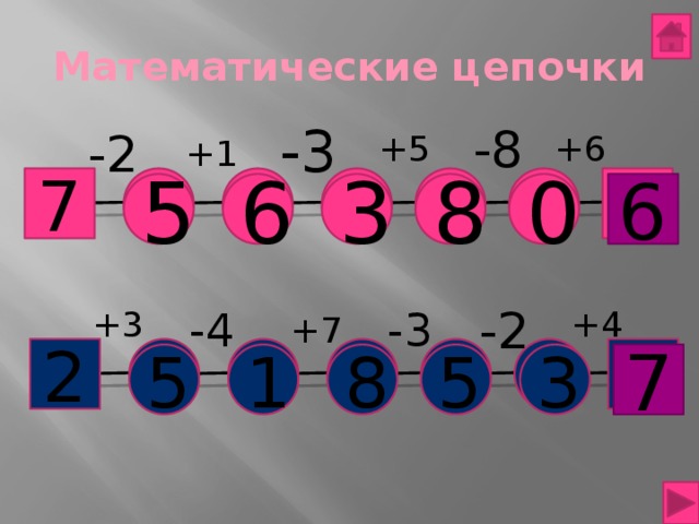 Математические цепочки -8 -3 +6 +5 -2 +1 7 0 5 6 8 3 6 +4 +3 -3 -2 +7 -4 2 5 3 5 8 1 7